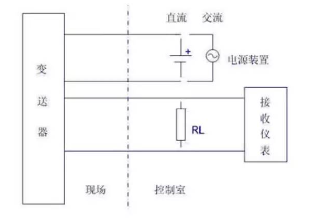 是兩線(xiàn)制？是四線(xiàn)制？