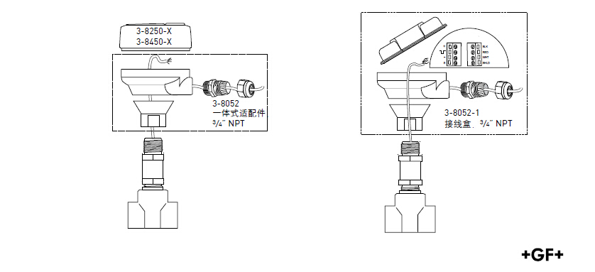 GF 壓力/液位傳感器的安裝
