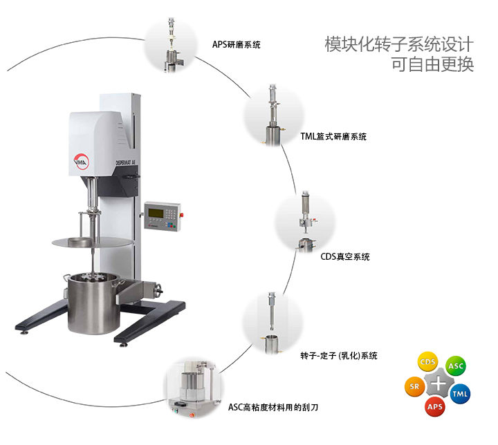 模塊化的分散設計