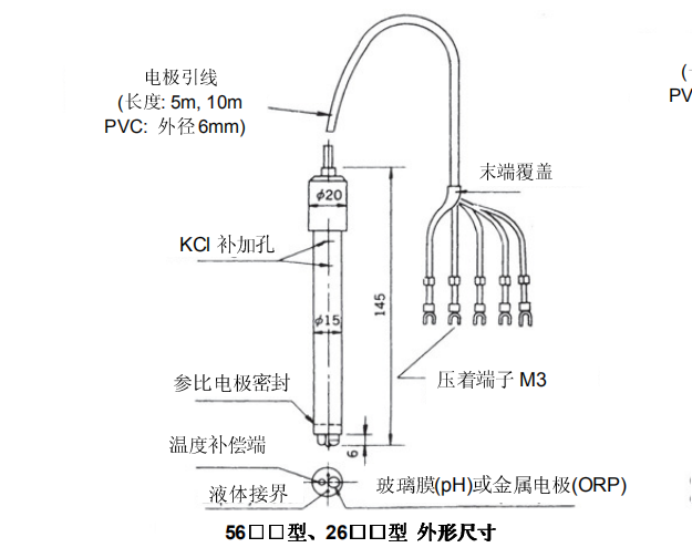 PH電極系列